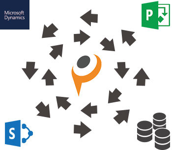 Parature Data Integration