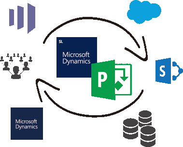 Dynamics SL and Project Server SSIS Integration