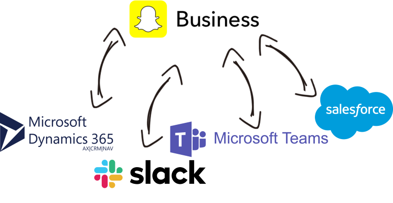 SnapChat Business Data Integration with Microsoft Dynamics 365, Slack, Microsoft Teams, Salesforce, and, virtually any other application or data source that you may need to work with