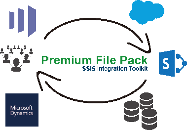 SSIS Premium File Pack