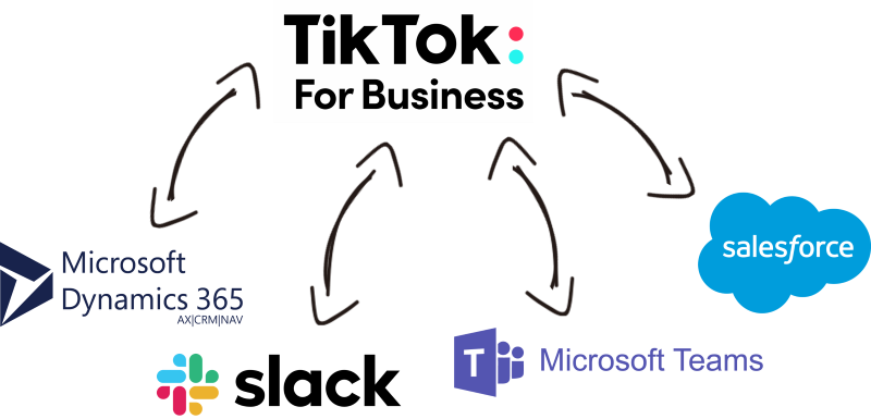 TikTok Business Data Integration with Microsoft Dynamics 365, Slack, Microsoft Teams, Salesforce, and, virtually any other application or data source that you may need to work with