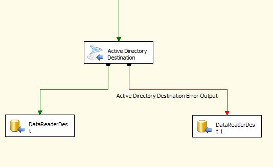 error output