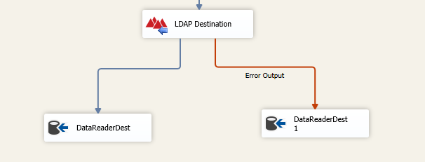 Help Manual - LDAP Destination component