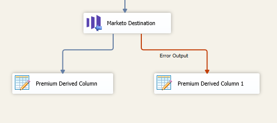 error output