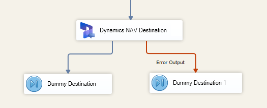 error output