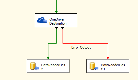 Error output