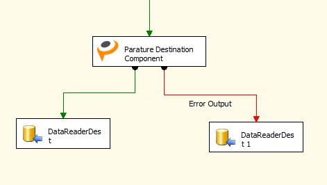 Error Output