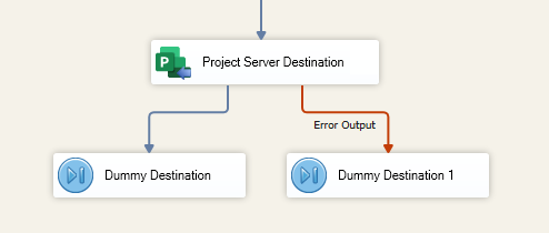 error output