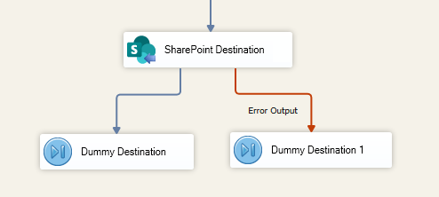 error output