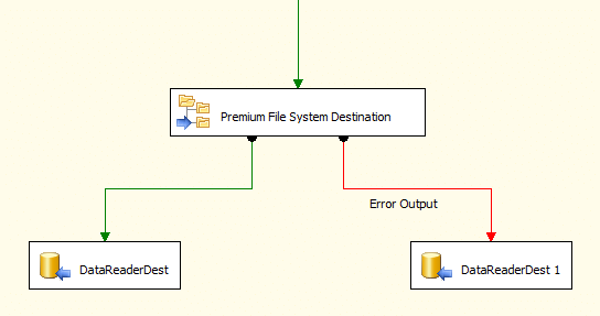 Error output