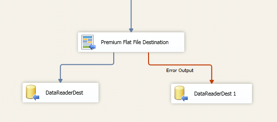 Error output