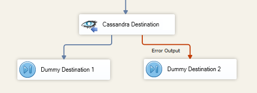 Error Output