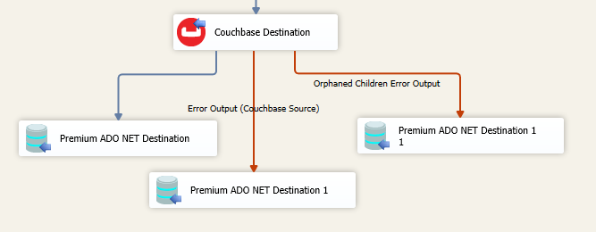 CouchbaseError Output