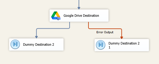 Help Manual - Google Drive Destination - KingswaySoft
