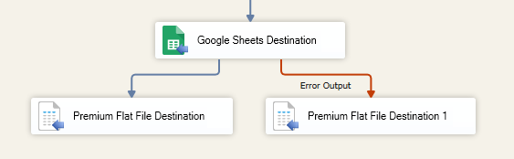 Help Manual - Google Sheets Destination - SSIS Integration Toolkit
