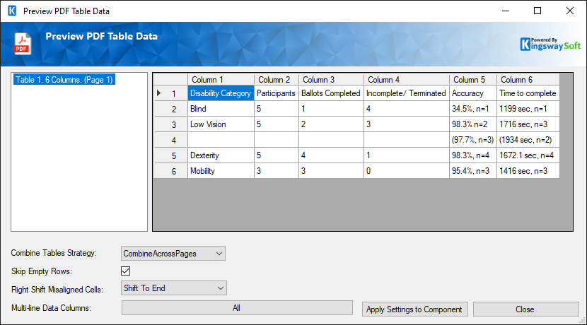 Premium PDF Source SSIS Destination Component