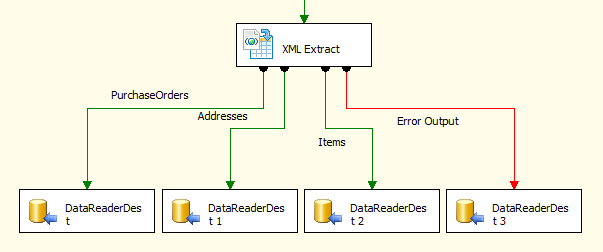 XML Extract Editor - Error Output
