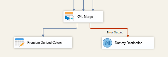 XML Merge Editor - Error Output