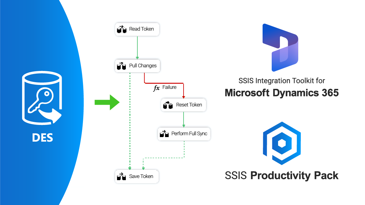 KingswaySoft Provides Solution to Deprecated DES Service