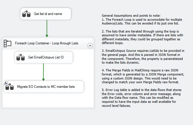 EmailOctopus To MailChimpFlow SSIS Control flow design