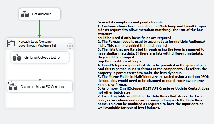 Mailchimp To EmailOctopus Control Flow design in SSIS package