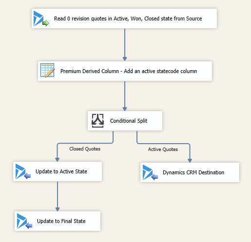 Entire Update Quote Status Data Flow