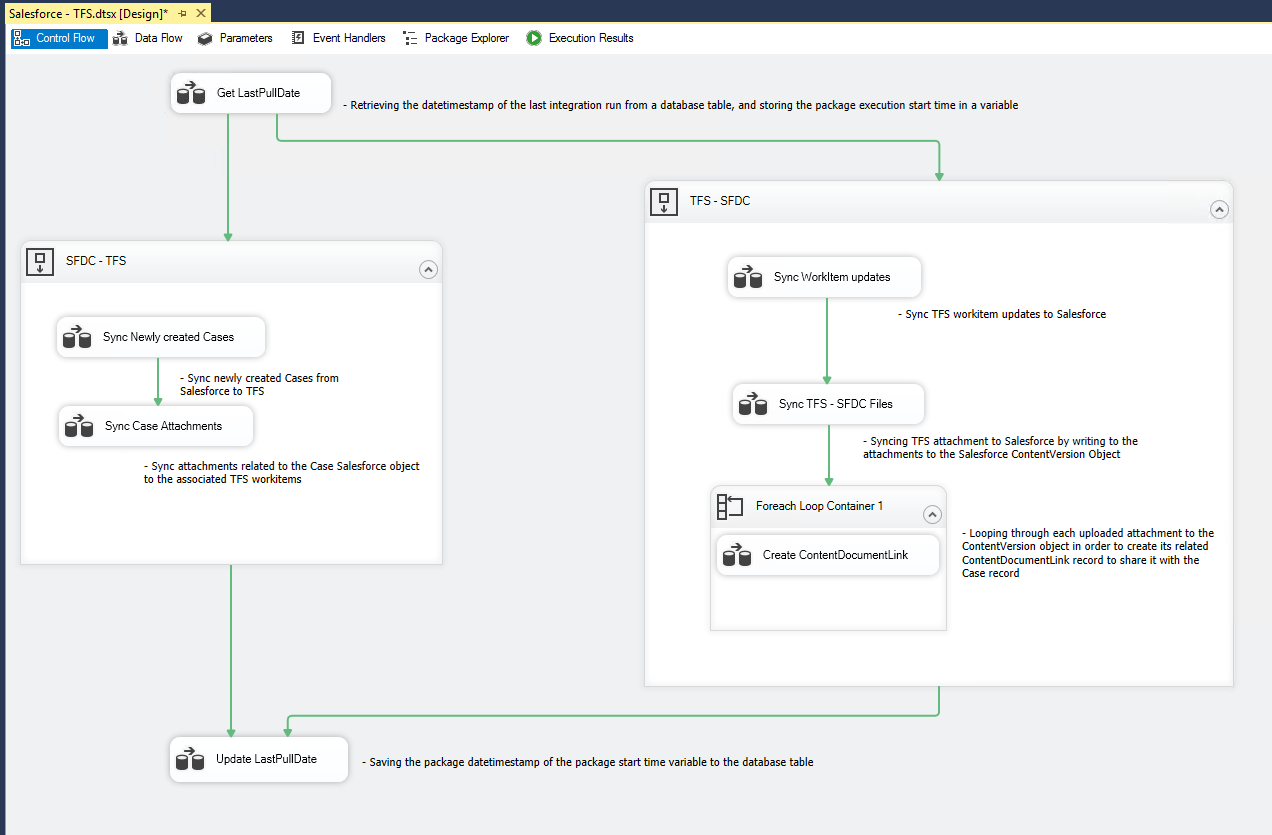 Salesforce - Team Foundation Attachment Integration Control Flow Design