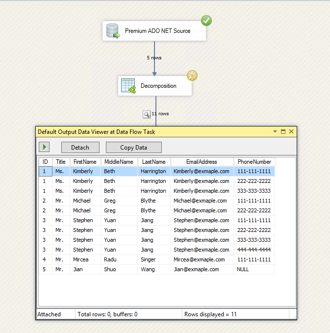 Decomposition Component Data Flow Results