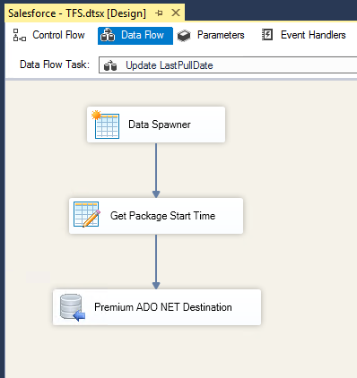 Salesforce - Team Foundation Data Flow - Update Last PullDate