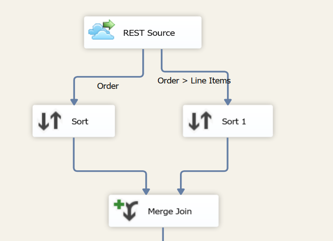 REST Source - Sort and Merge Join