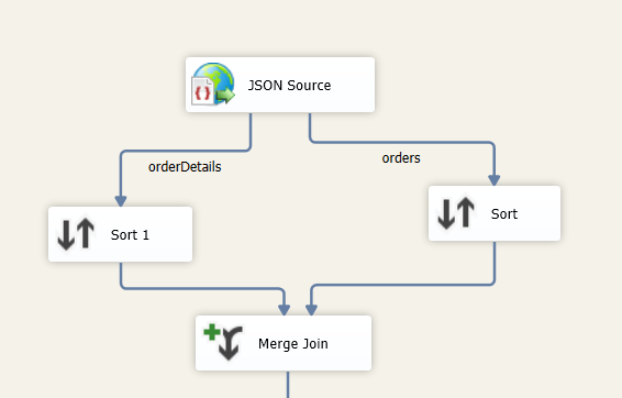 JSON Source - Sort and Manage Join