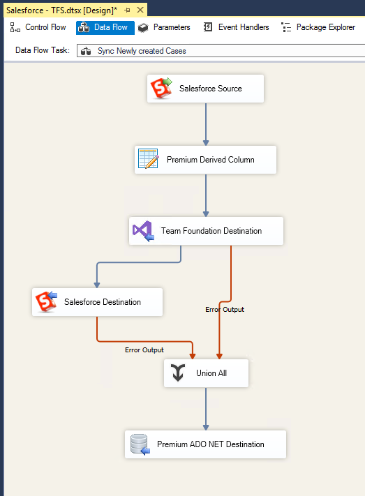 Salesforce - Team Foundation Data Flow - Sync Newly Created Cases