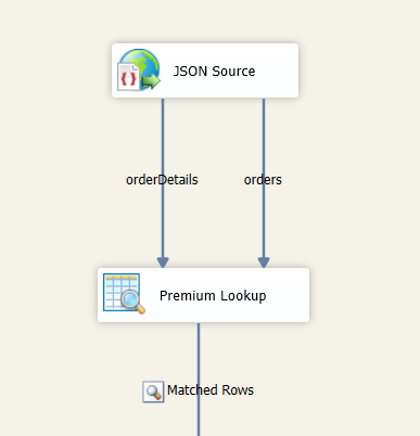 JSON Source and Premium Lookup