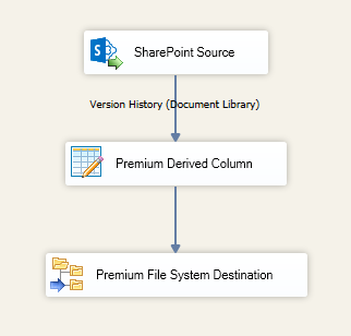 Image 004 - Data Flow Design