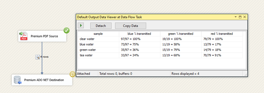 SSIS Execute Task