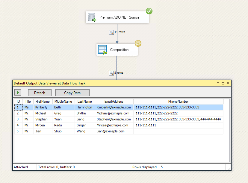 Composition Component Data Flow Results