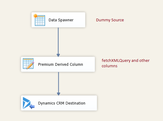 FetchXML in our Premium Derived Column Component