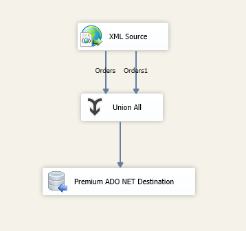 Amazon MWS Data Flow Design