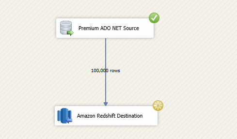 Data Flow Execution