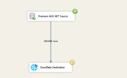 Data Flow Execution