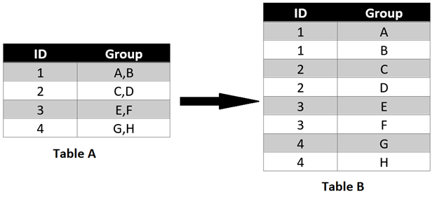 Delimited Data and Tabular Data