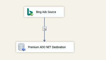SSIS Data Flow Design with Bing Ads Source and Premium ADO.NET Destination