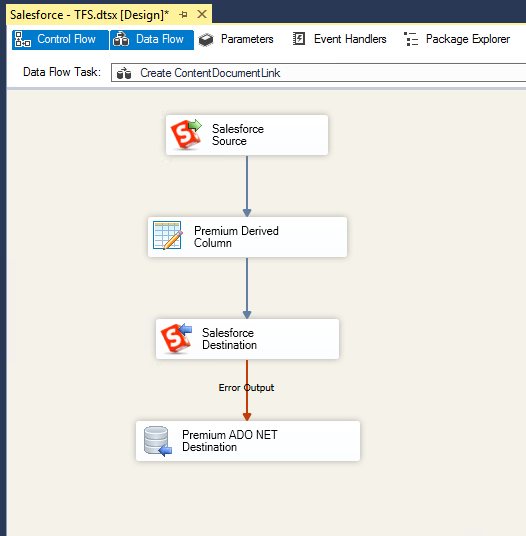 Salesforce - Team Foundation Data Flow - Create Content DocumentLink