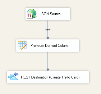 SSIS Data Flow Design - Salesforce Webhook