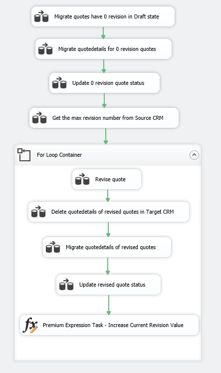 Overall Control Flow Design