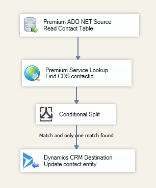 Image 004 - PSL Data Flow Design