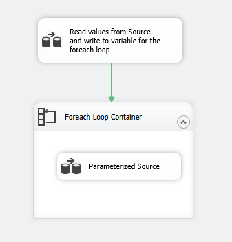 Read values from Source and write to variable for the foreach loop