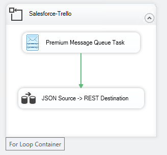 SSIS For Loop Container - Salesforce Real-Time Integration